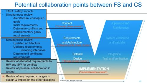 ACSS 2020最新政策、法規(guī)與標(biāo)準(zhǔn)對(duì)未來汽車網(wǎng)絡(luò)信息安全行業(yè)發(fā)展的深遠(yuǎn)影響